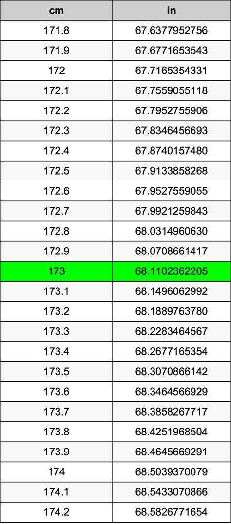 173 cm to inches